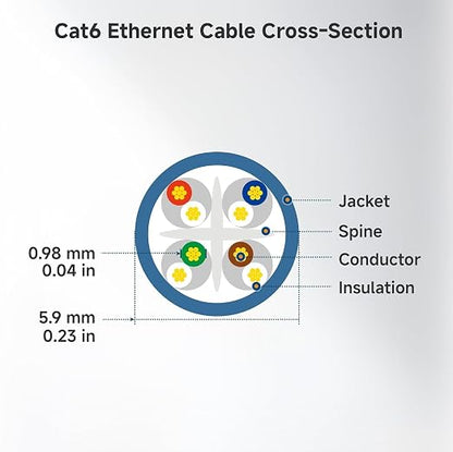 Cable Matters 10Gbps Snagless Cat 6 Ethernet Cable - 20ft - Image 9