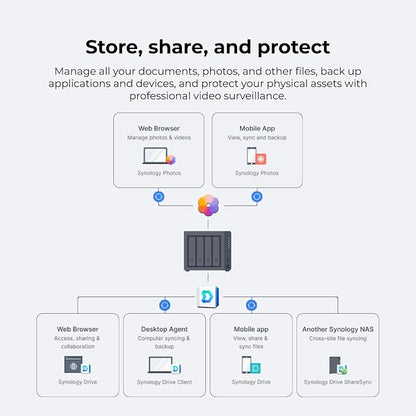 Synology DS925+ NAS Server Bundle 4 Bay - Image 6