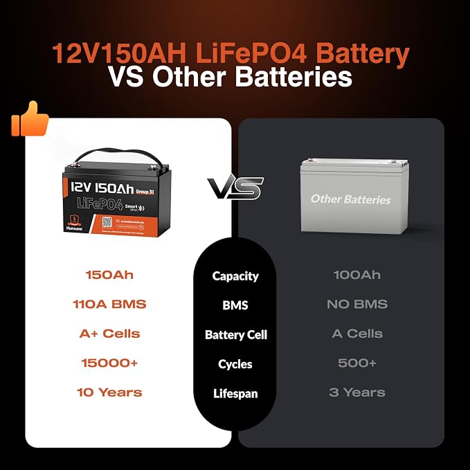 12V 150Ah LiFePO4 Lithium Battery BCI Group31 Bluetooth 2Pack, Built-in 110A BMS - Image 3