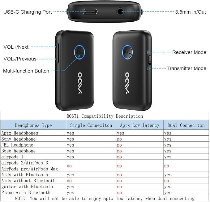 YMOO Bluetooth 5.3 Transmitter Receiver - Image 5