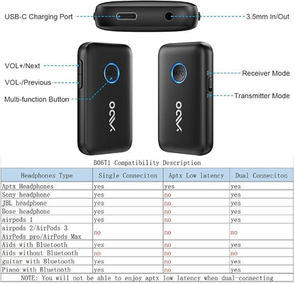 YMOO Bluetooth 5.3 Transmitter Receiver - Image 5