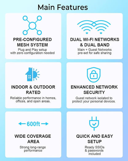 Pre-Configured Ubiquiti UAP-AC-M-US Unifi Mesh Access Point, UniFi AC Mesh - Image 3