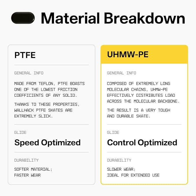 Wallhack UHMW-PE Pill Mouse Skates | Premium Universal Skates - Image 4
