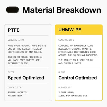Wallhack UHMW-PE Pill Mouse Skates | Premium Universal Skates - Image 4