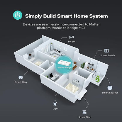 THIRDREALITY Smart Bridge MZ1 -Zigbee to Matter Connectivity, Compatible - Image 5