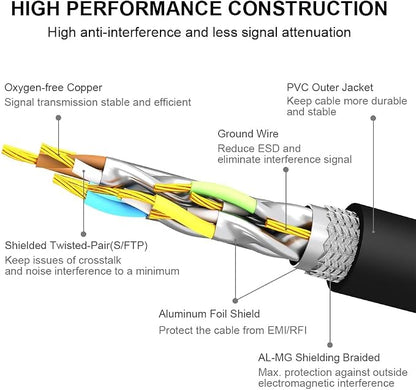 Yauhody CAT 8 Ethernet Cable 1.5FT, High Speed 40Gbps 2000MHz 26AWG Internet - Image 4