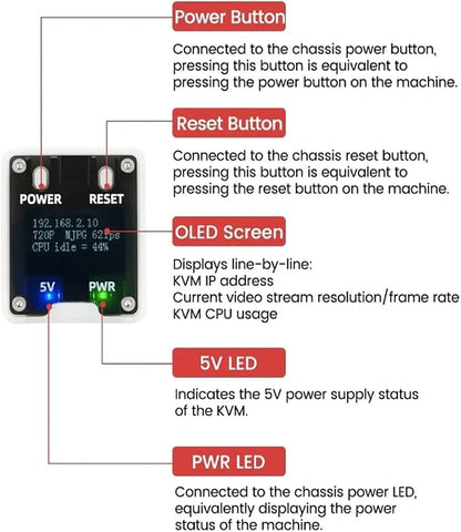 1PCS Sipeed NanoKVM Full Mini Remote Control Operation and Maintenance Server - Image 6