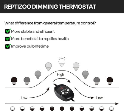 REPTIZOO Dimming Thermostat, PID Temperature Controller - Image 3