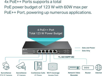 TP-Link TL-SG105PP-M2 - Image 5