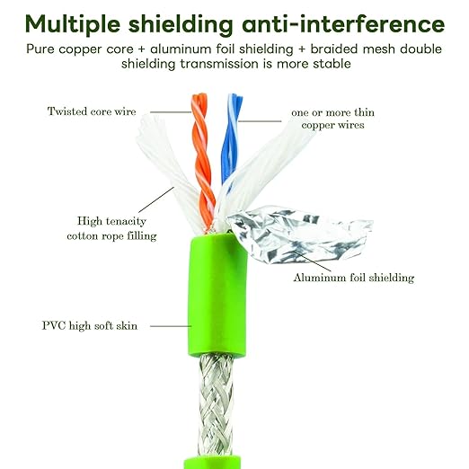 M12 to Rj45 Ethernet Cable Shielded, Industrial Field-wireable M12 4 Pin D Code - Image 4