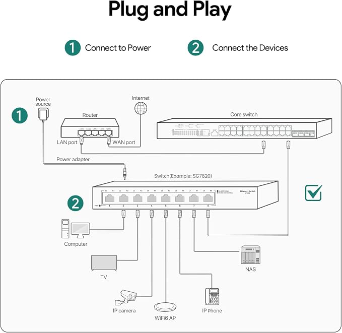 2.5G Ethernet Switch, 8 Ports Multi-Gigabit Ethernet Switch, Plug & Play - Image 4