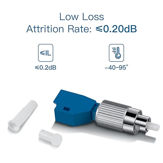 4Pcs Visual Fault Locator Fiber Adapter, Fiber Optic Connector, Single Mode - Image 4