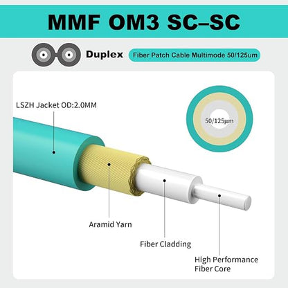 FiberPrime- OM3 SC to SC Fiber Patch Cable, Duplex Multimode, MM Fiber Optic - Image 4