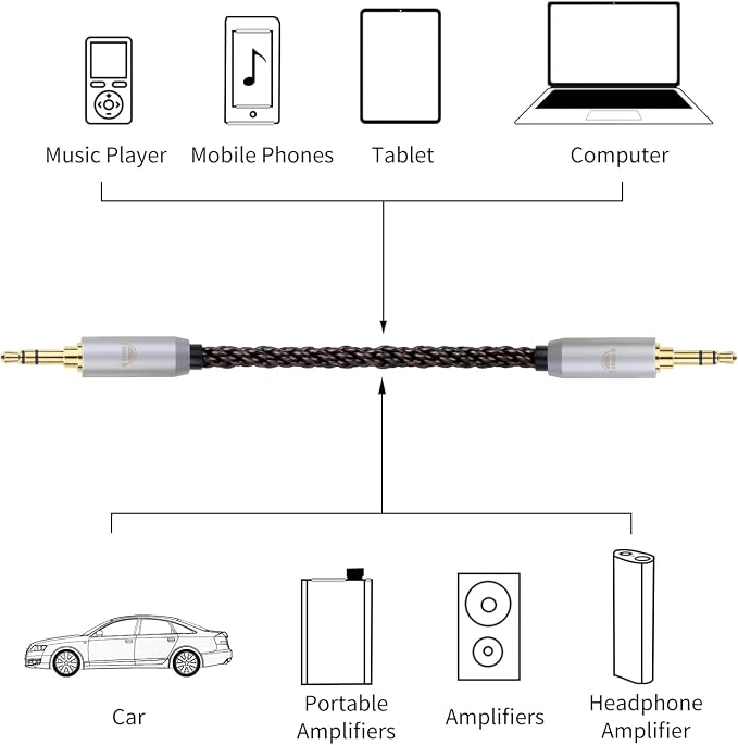 okcsc 4.4MM Male to 4.4MM Male Ultra Short Hifil Male to Male AUX Audio Cable - Image 5