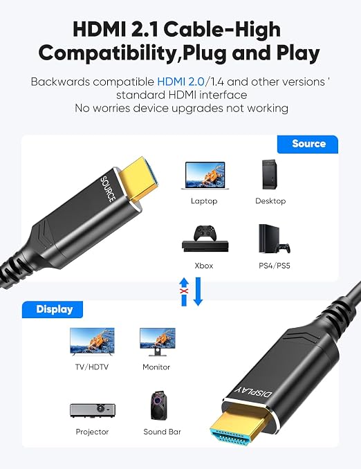Highwings 8K 4K 120HZ 100FT HDMI Cable Fiber Optic, Unidirectional in-Wall CL3 - Image 6
