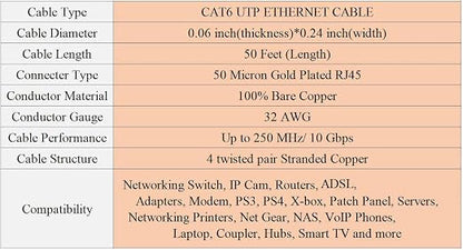 DAYEDZ Ethernet Cable 50 ft, Cat 6 LAN Cable Ethernet Cord, Slim Long Flat - Image 7