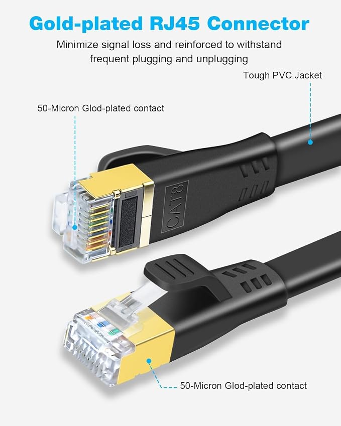 DDMALL CAT 8 Ethernet Cable 80ft, High Speed 40Gbps 2000MHz Shielded CAT8 Flat - Image 3