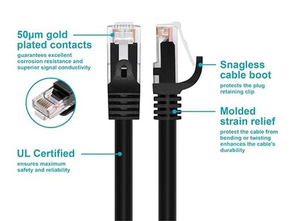 Monoprice Cat6 Ethernet Patch Cable - Image 3