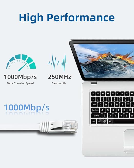 Yauhody CAT 6 Ethernet Cable 3ft 12-Pack White, High Speed Solid Flat CAT6 - Image 2