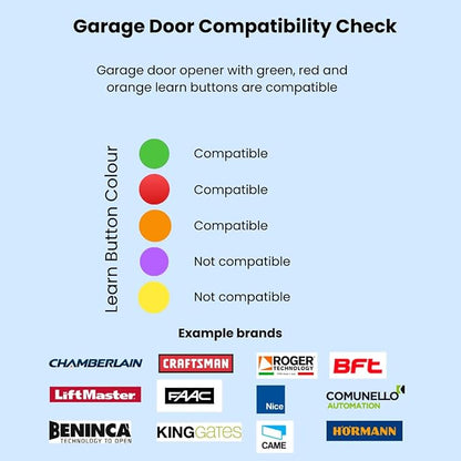 Alpha Smart Garage & Gate Opener - Image 8