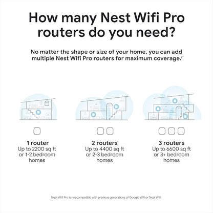 Google Nest WiFi Pro - Image 6