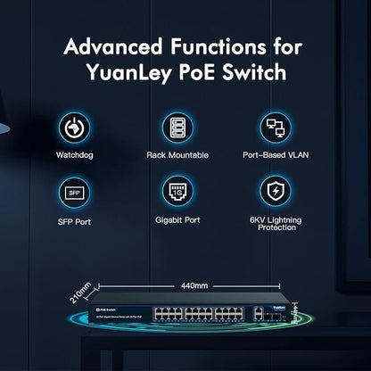 24 Port Gigabit Ethernet PoE Switch - Image 4