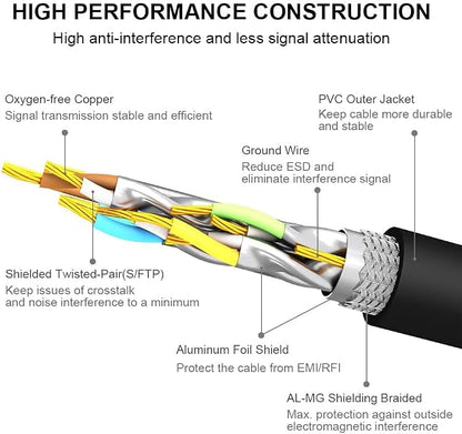 Yauhody CAT 8 Ethernet Cable 20FT, High Speed 40Gbps 2000MHz SFTP Internet - Image 4