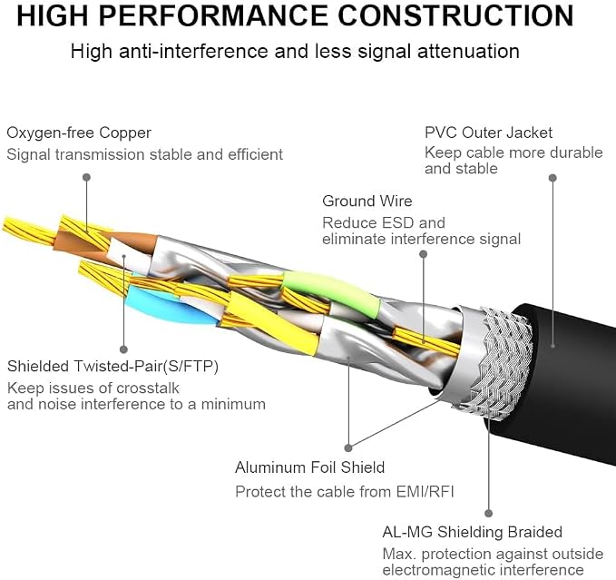 Yauhody CAT8 Ethernet Cable 3 ft 2 Pack, High Speed 40Gbps 2000MHz SFTP - Image 4