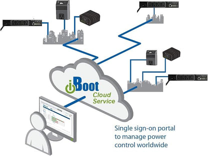 Dataprobe iBoot-PDU8A-N15 - Image 3