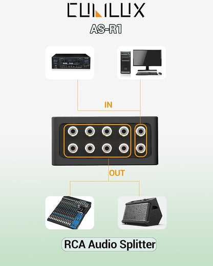 Cubilux AS-R1 4-Way Audio Splitter Box - Image 2