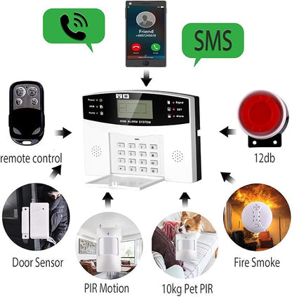 AGSHOME Security Alarm System 99+7 Zone Auto Dial 3/4G GSM SMS Home Burglar - Image 8