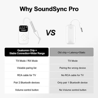 SoundSync Pro Bluetooth Transmitter & Receiver - Image 3