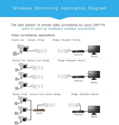Vonets VAP11N-300 2.4GHz Mini WiFi Bridge Ethernet/WLAN to LAN Adapter/WLAN - Image 5