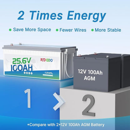 Redodo 24V 100Ah LiFePO4 Lithium Battery, 2560W Power, 100A BMS, Trolling Motor - Image 2