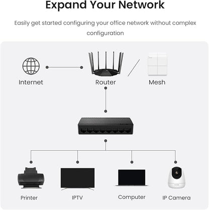 Tenda SG108, 8 Port Gigabit Switch, Unmanaged Home Ethernet Switch, Office - Image 2