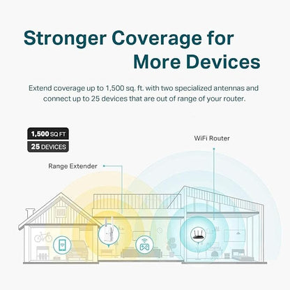 TP-Link AX1500 WiFi 6 Extender, Next-Gen Dual Band WiFi Booster, WiFi Repeater - Image 3