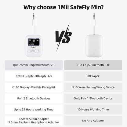 1Mii Bluetooth Transmitter for Airplane, Airplane Travel Essentials, Aptx Low - Image 6