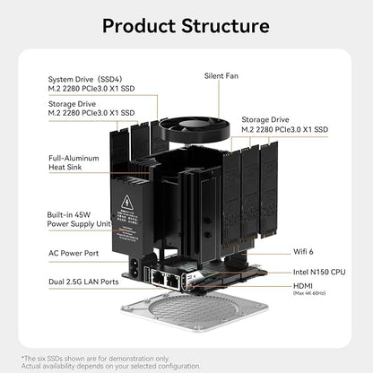 Beelink ME Mini PC, Desktop NAS Intel N150 16G LPDDR5, 1TB M.2 PCIe 3.0x1 SSD - Image 9