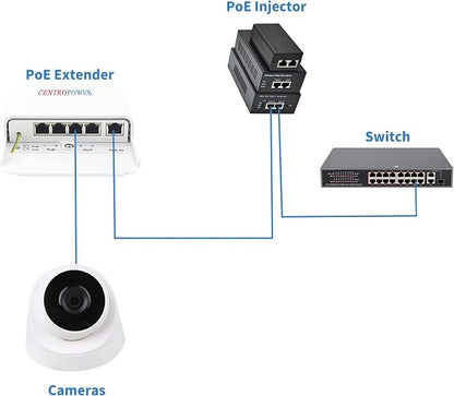 Outdoor 5 Port PoE Switch/Extender/Booster, 60W 48V 10/100/1000M POE - Image 3