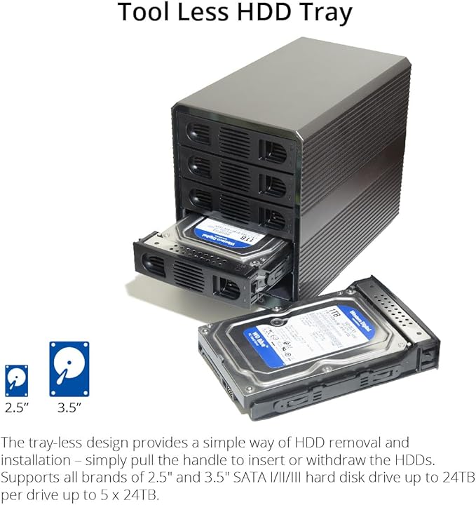 5 Bay USB 3.2 Type-C 10Gbps Daisy-Chain Hard Drive Enclosure DAS, Support 120TB - Image 6