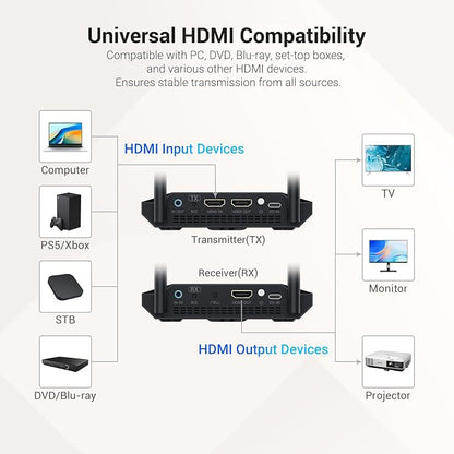 Wireless HDMI Transmitter and Receiver 4K Decoding 1080P 60HZ, 656 FT, HDMI - Image 8