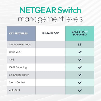 NETGEAR 12-Port Multi-Gigabit Easy Smart Managed Switch - Image 9