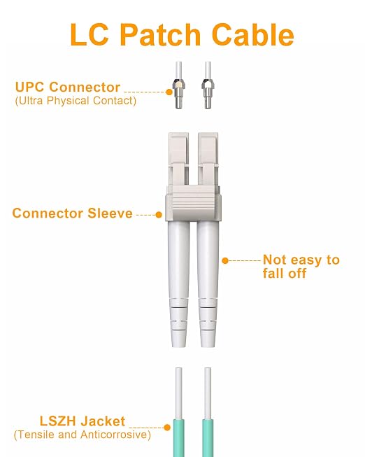 5Pack LC to LC Multimode Fiber Patch Cable, 40G/10G OM3 Fiber Cables Jumper - Image 2
