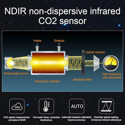 Air Quality Monitor Indoor AQI Dust Meter Pollution Tester Particle Counter - Image 3