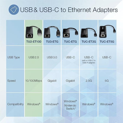 TRENDnet USB 2.0 to Fast Ethernet Adapter, Supports Windows and Mac OS - Image 3