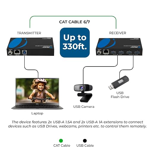 OREI USB 3.2 Over Ethernet HDbaseT Cat6 Extender LAN Upto 330 Feet - Image 2