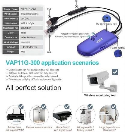 Vonets VAP11G-300 2.4G Mini WiFi Bridge Ethernet/Repeater/Ethernet to - Image 2