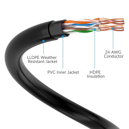 Cat5e Outdoor Ethernet Cable 350 Feet, Cat 5e Heavy Duty Internet Network LAN - Image 3