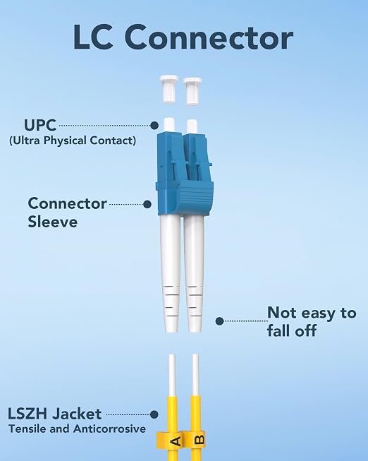 20M LC to LC Single Mode Patch Cable, OS2 Fiber Optic Cable SMF Fiber Optical - Image 2