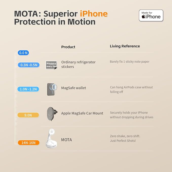 MOTA Gimbal Stabilizer Only for iPhone, iPhone Stand for Video Recording - Image 6